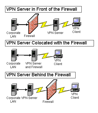 open firewall vpn