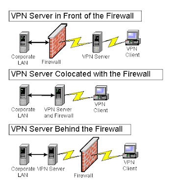 vpn gate public vpn relay servers softether vpn gate public vpn relay servers softether