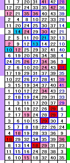 分析表11