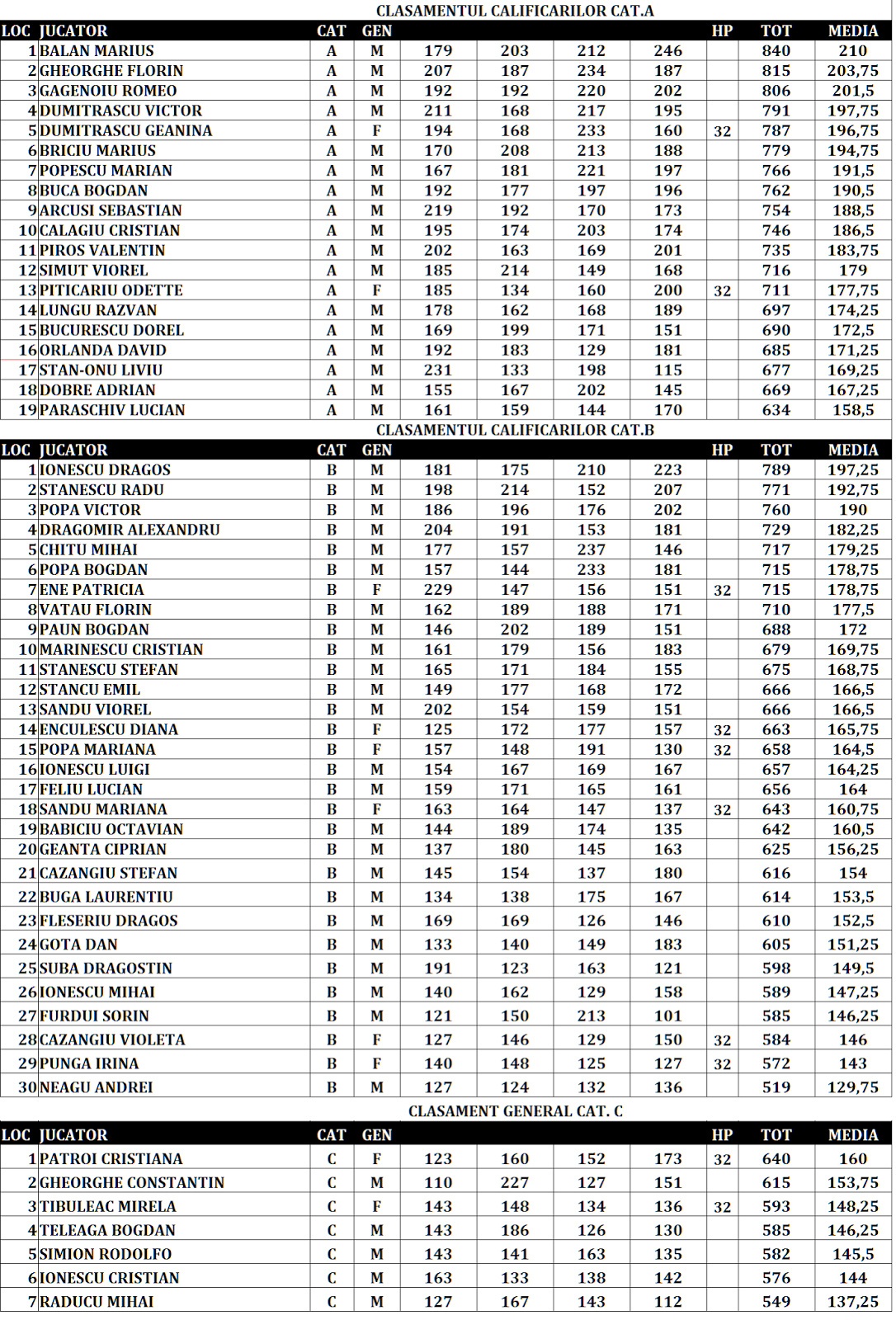 JUST BOWLING IDM open marti