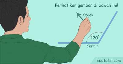 Kumpulan Soal Dan Balasan Perihal Optika Geometris Mata Pelajaran