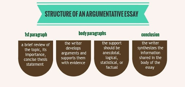 Argumentative Essay Argumentative Essay