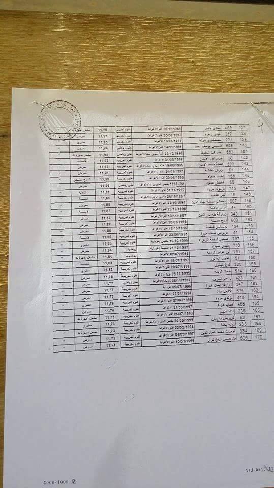 قوائم الناجحين في مسابقة الشبه الطبي 2016 كل الولايات