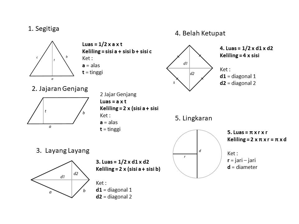 Tips Trik Klik UTS Mata kuliah Algoritma Pemrograman