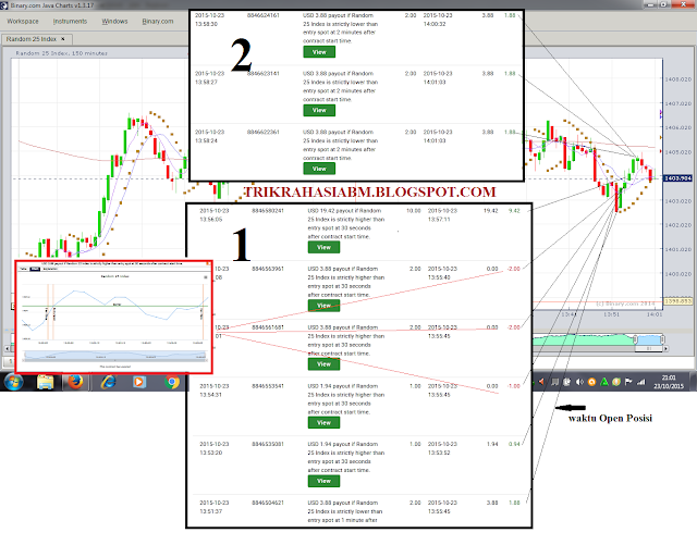 Trik Open Posisi Yang Paling JOSS Saat Market Sideway Trik Open Posisi Yang Paling JOSS Saat Market Sideway