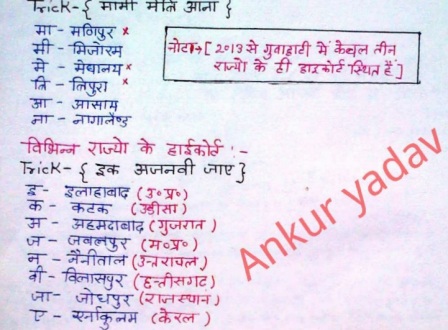 Gk Short Tricks In Hindi Pdf