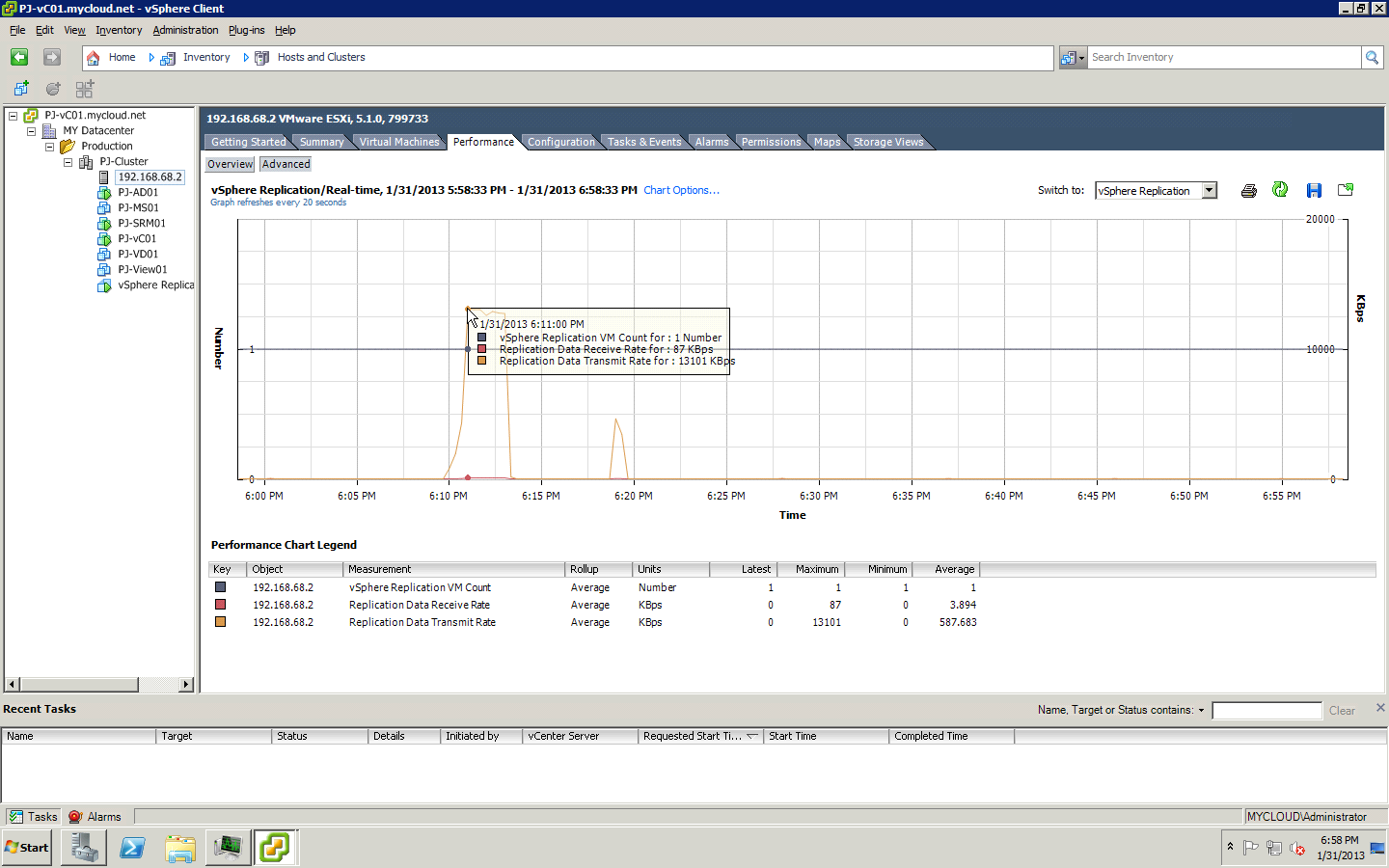 vSphere Replication (vSR) How much data is replicated?