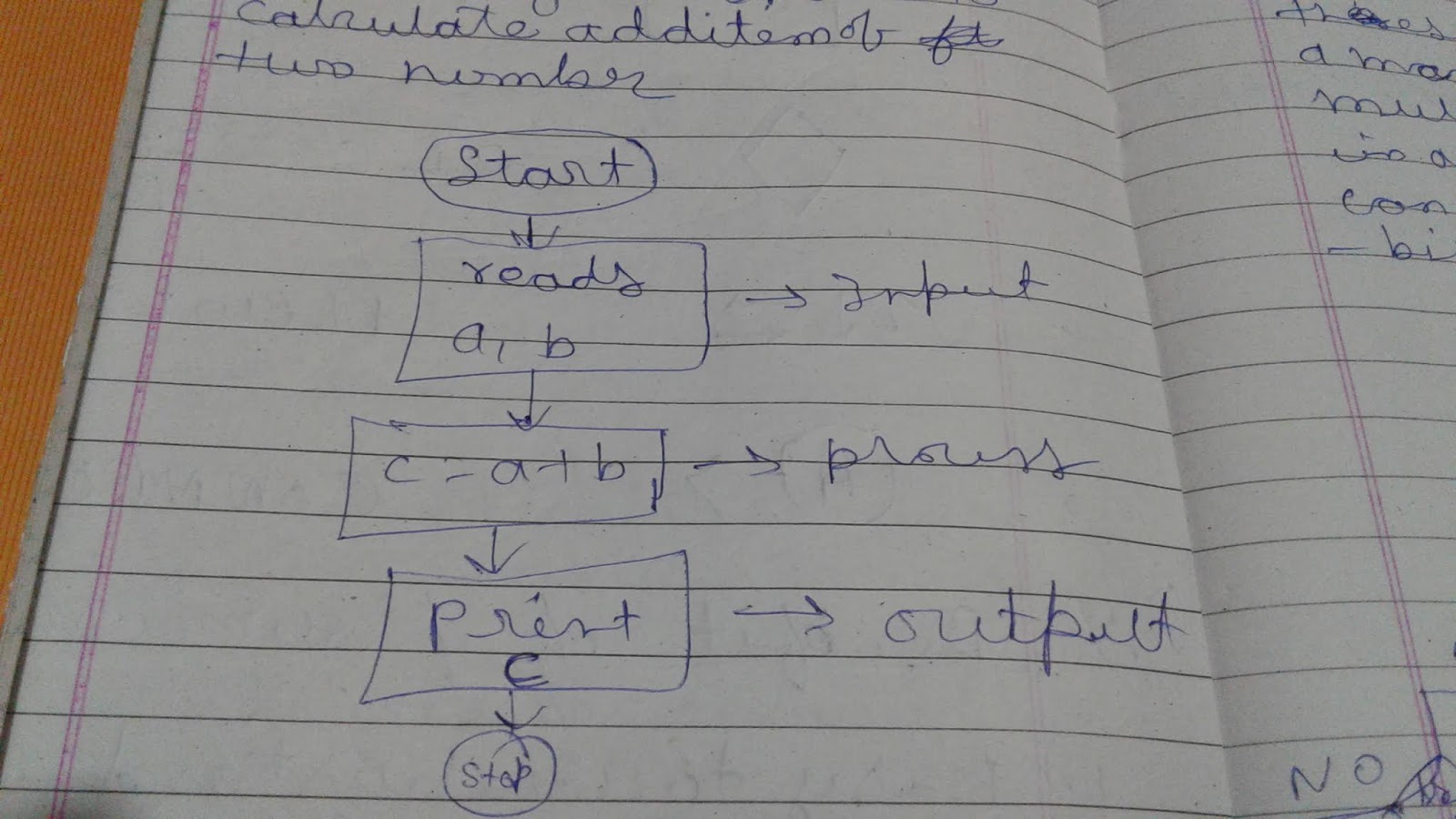 Rohit kumar what is sequential flow chart 