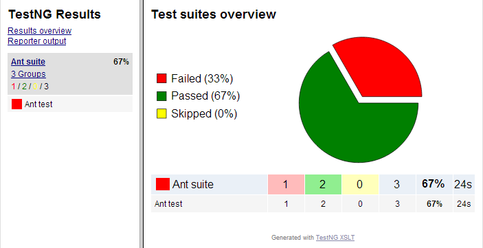 testng xslt reports of my demise testng xslt reports of my demise