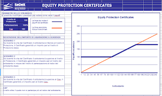 Certificates a capitale protetto senza condizioni