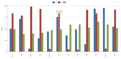 A Leaky Memory: Highcharts legend woes - tooltips and data labels