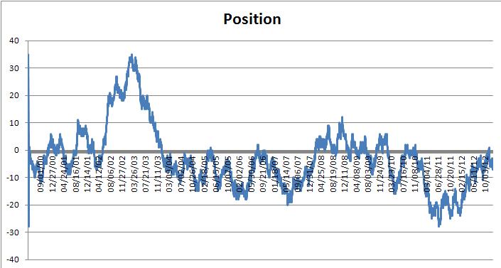 Ingenuity Space Excel Data Analysis 6 0 Buy Low Sell High Simlation 