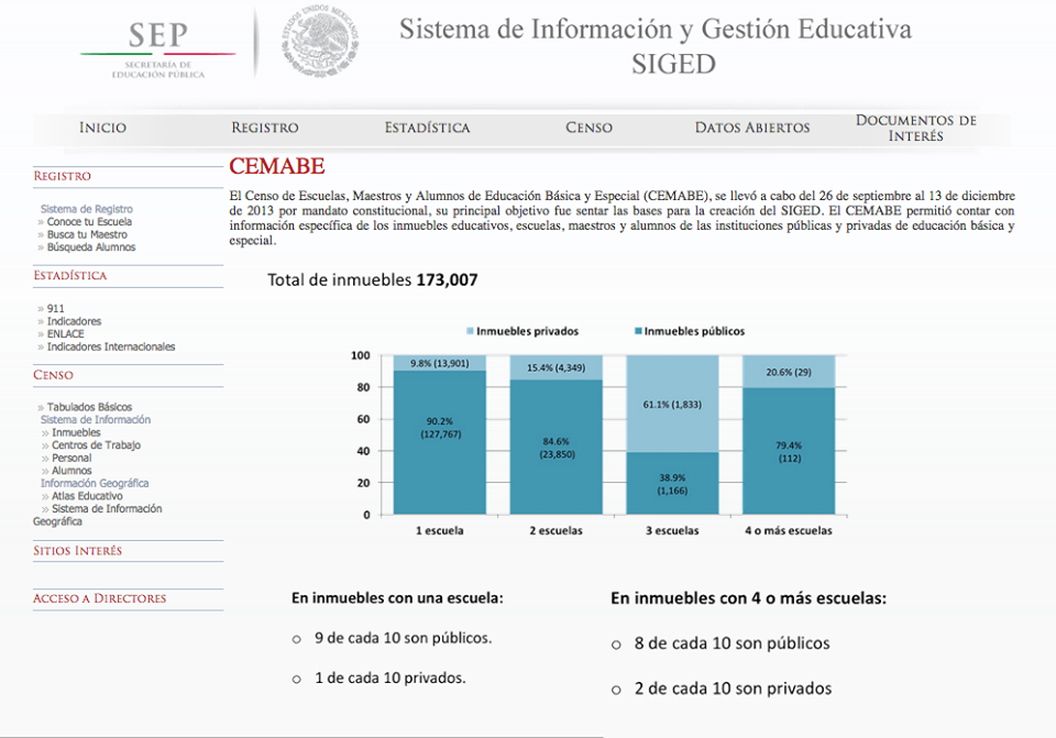 Portal del Sistema de Información y Gestión Educativa Secretaría de Portal del Sistema de Información y Gestión Educativa Secretaría de