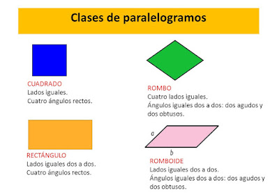 Resultado de imagen de CLASES DE PARALELOGRAMOS