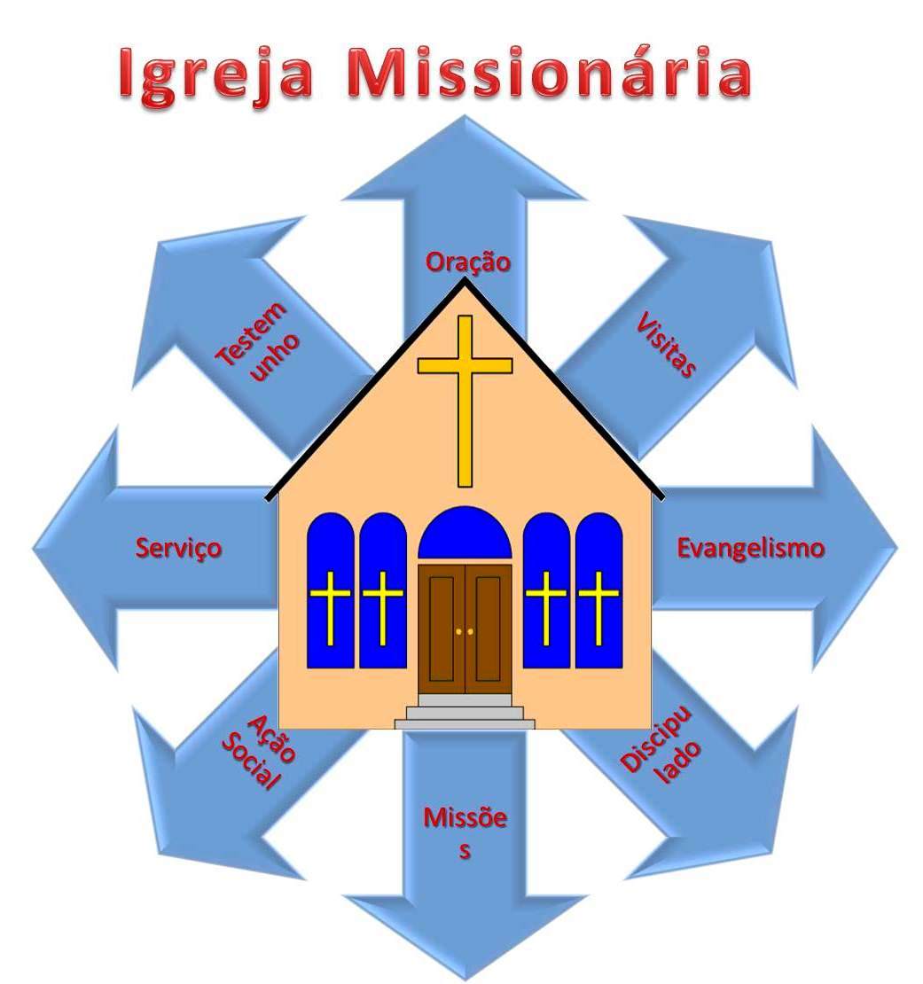 Adalia Helena Pregação A Igreja Missionária