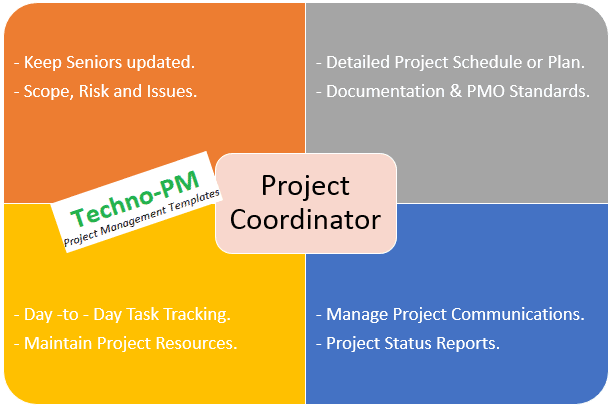 Project Coordinator Tasks
