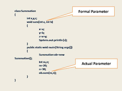 Technical Tips Trick and Java Tutorials : Java method or function