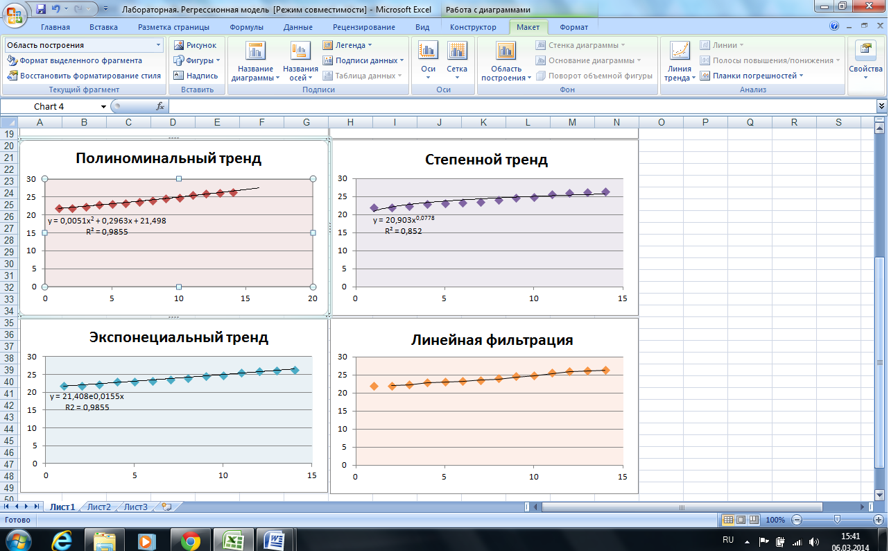 Создать с помощью табличного. Способы создания таблиц баз данных access. Построение регрессионной модели в excel. Создать с помощью табличного. Таблица подсчета котировок курса доллара.