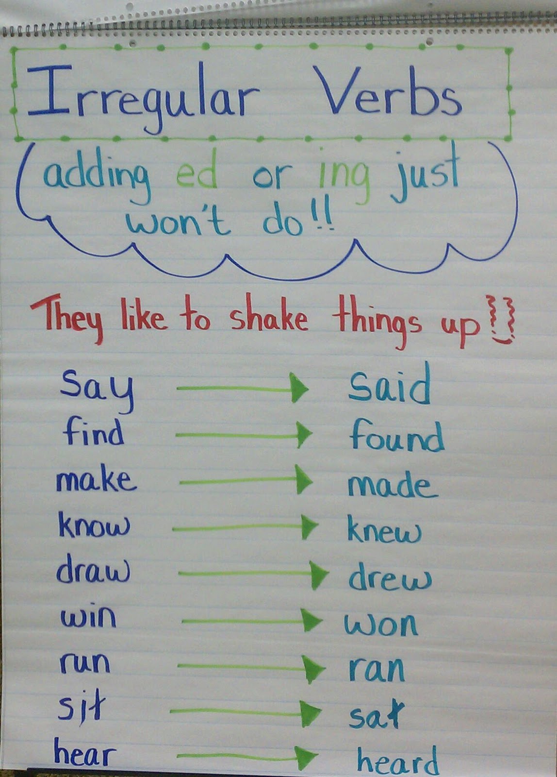 thoughts-of-a-third-grade-teacher-grammar-with-attitude
