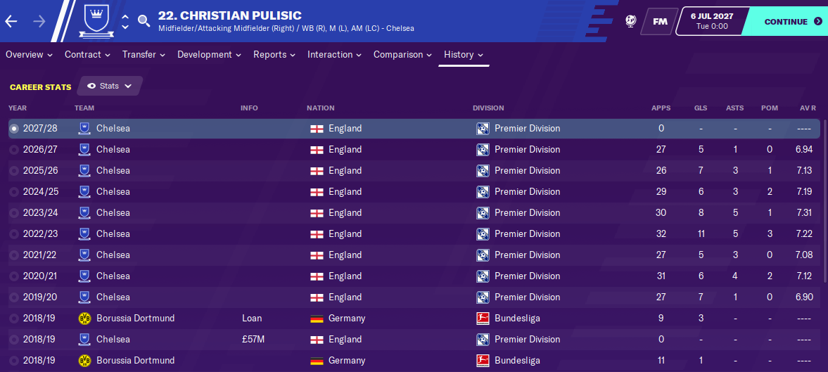 Christian Pulisic: Career History until 2027 Christian Pulisic: Career History until 2027