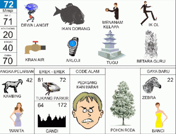 Angka Mimpi Pelacur Umum 2d 3d 4d Bergambar Dalam Buku Mimpi Buku Mimpi Bergambar