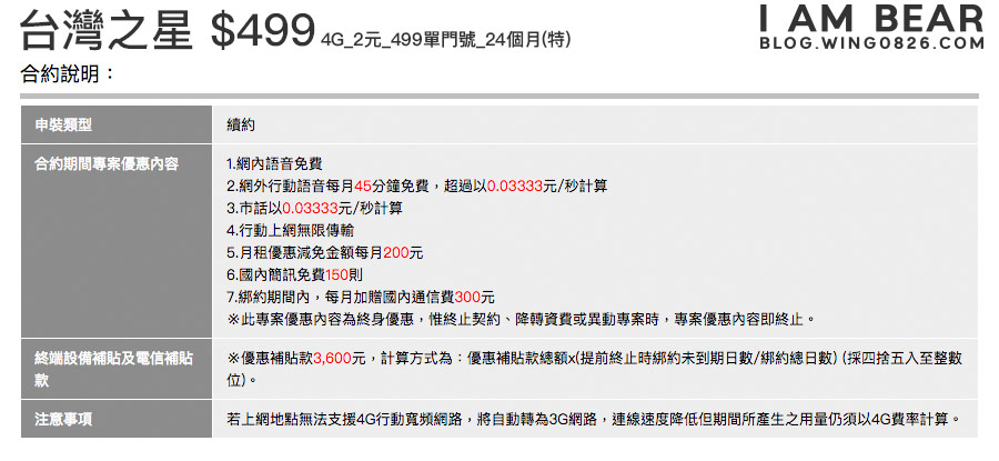 台灣之星這次也有299/499 只是很低調 （方案已截止）