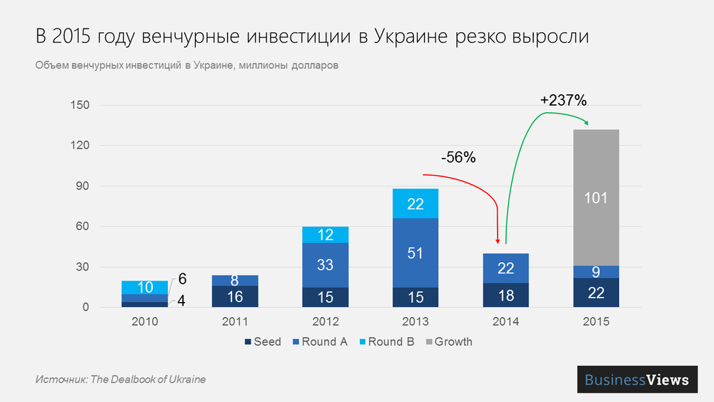 экономика украины 2021 -2022. иностранные инвестиции в украину статистика. инвестиции в украину по годам. инвестиции украины. прямые иностранные инвестиции в украину.