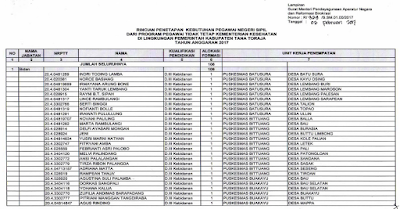 Daftar Nama Guru Honorer PTT Yang Lolos Seleksi CPNS 2017
