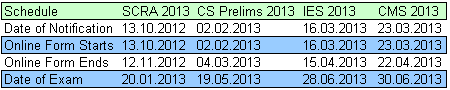 Indian Railway Recruitment 2013 Group-A Exam Notification Indian Railway Recruitment 2013 Group-A Exam Notification