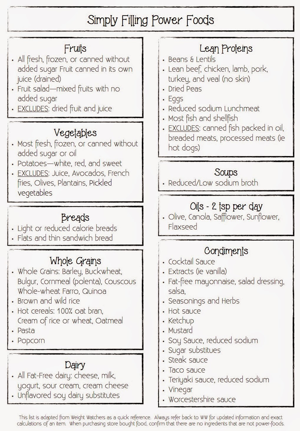 Weight Watchers Free Power Foods List Weight Watchers Free Power Foods List