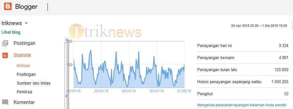 Rajin BlogWalking Apakah Berpengaruh Trafik Blog Menjadi Tinggi ? Ini Faktanya