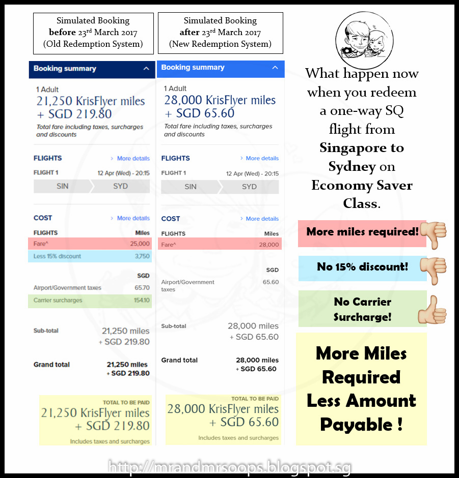 The Ultimate Cheatsheet To Redeem Krisflyer Miles For Award Ticket