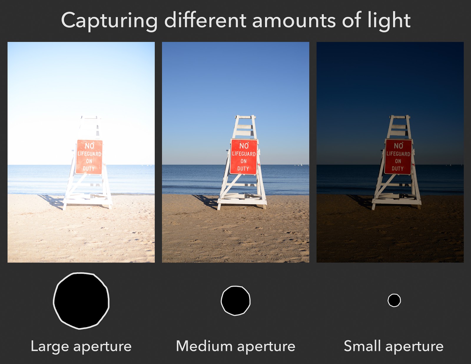 Aperture comparison 01
