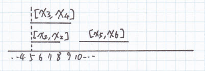 還在學: LeetCode#57 Insert Interval