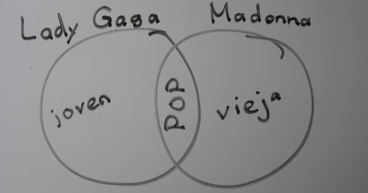 Mileto: El Diagrama de Venn como organizador gráfico