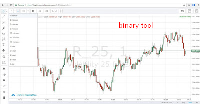 Berita forex paling akurat