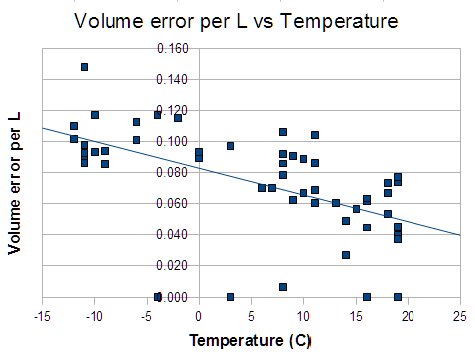 temperature error on pc dmis 2018