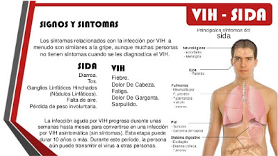 Clínica del VIH-SIDA: Síntomas
