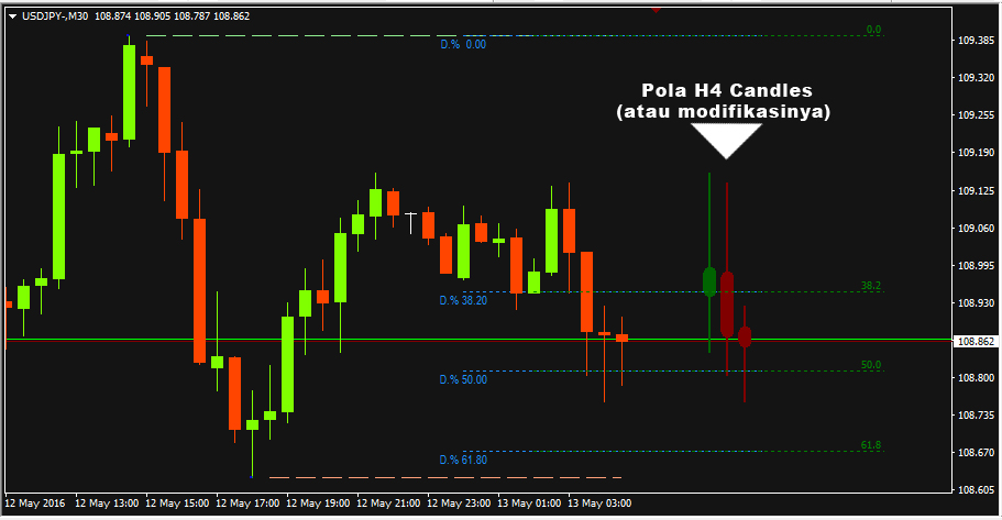 Cara menjadi forex trader