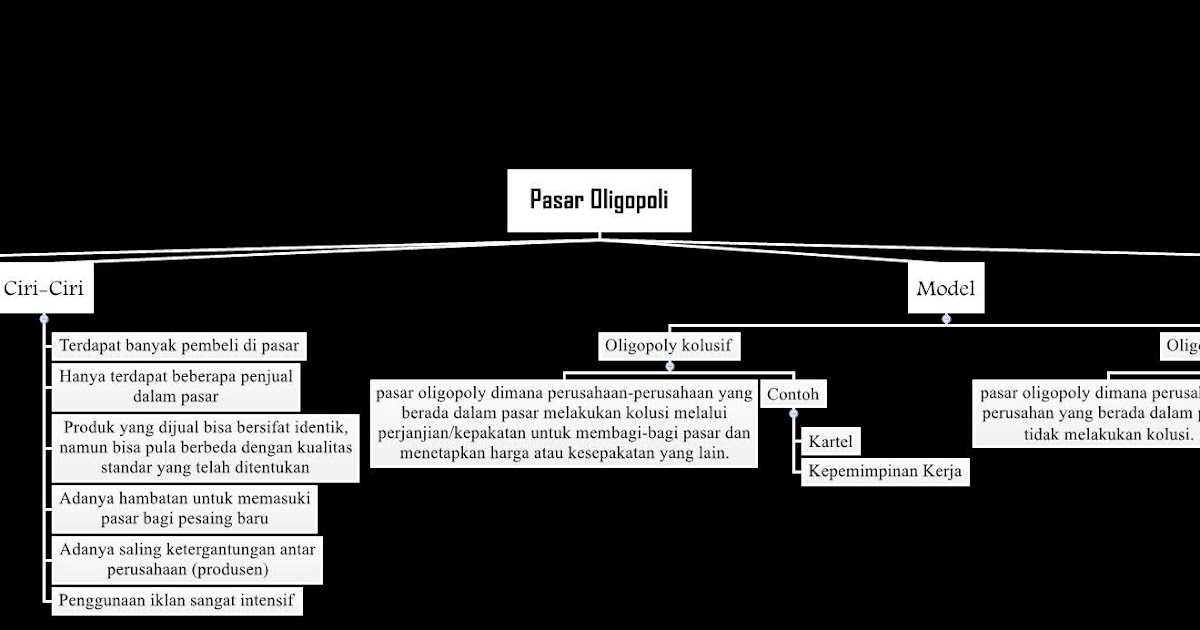 Ekonomi123 Com Pasar Oligopoli