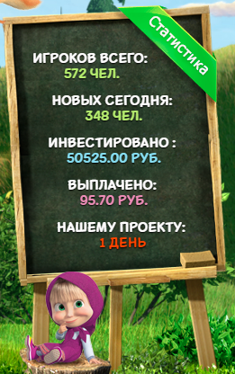 Статистика проекта masha-bear.biz masha-bear.biz отзывы