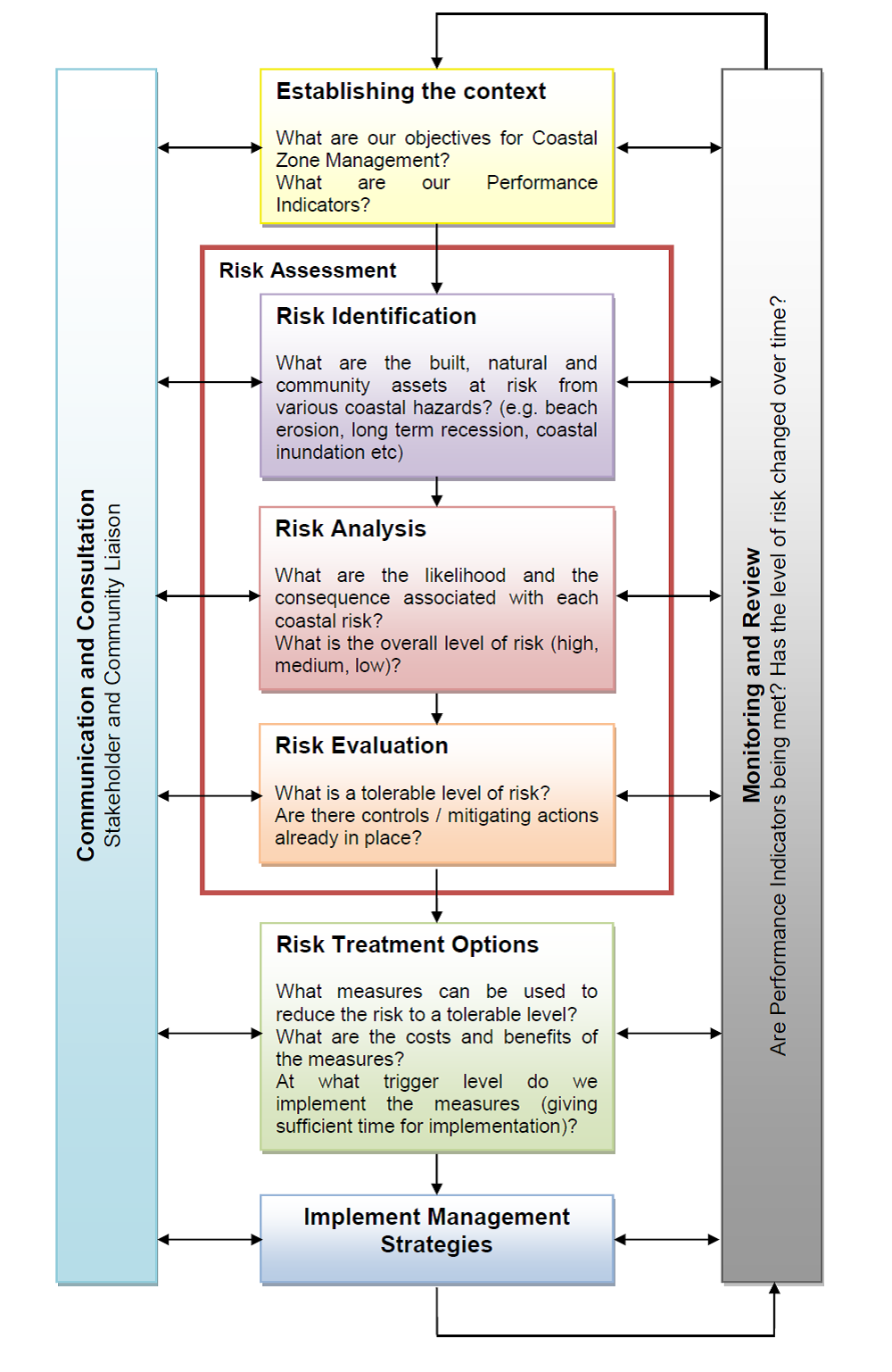 Risk Assessment Iso Xls