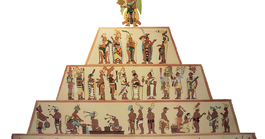 Формы древнего общества. Социальная пирамида древнего Египта. Структура общества древнего Египта. Иерархия в древнем Египте. Пирамида власти в древнем Египте.