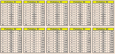 Tabel Perkalian 1-100 Bahan Belajar Matematika Dasar Tabel Perkalian 51 sampai 60