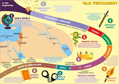 ot-bible-timeline.jpg