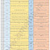 The Hindu Vocabulary with English-Hindi Meaning ( 4th November 2017)