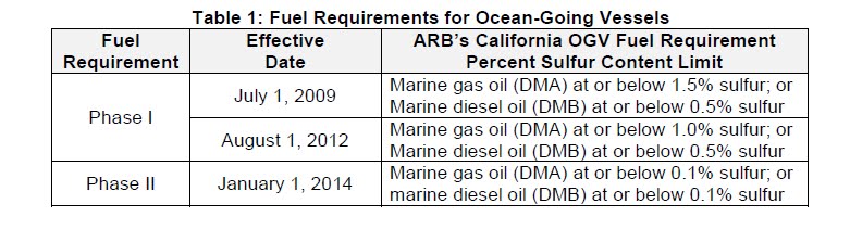 imo resolution a.75318
