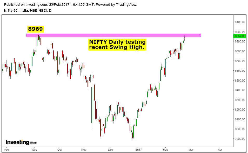 stock market closing report nifty trend today