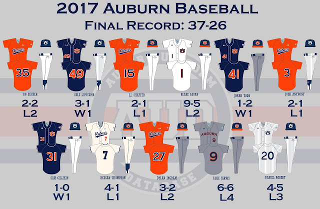 auburn baseball uniforms 2017