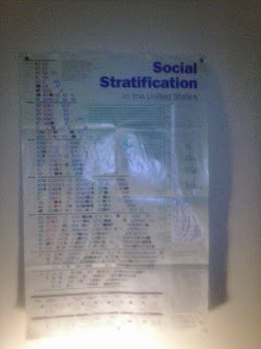 Social Stratification in the United States poster